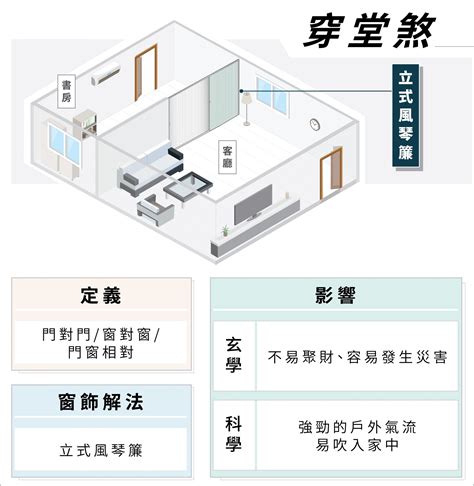 穿堂煞 化解